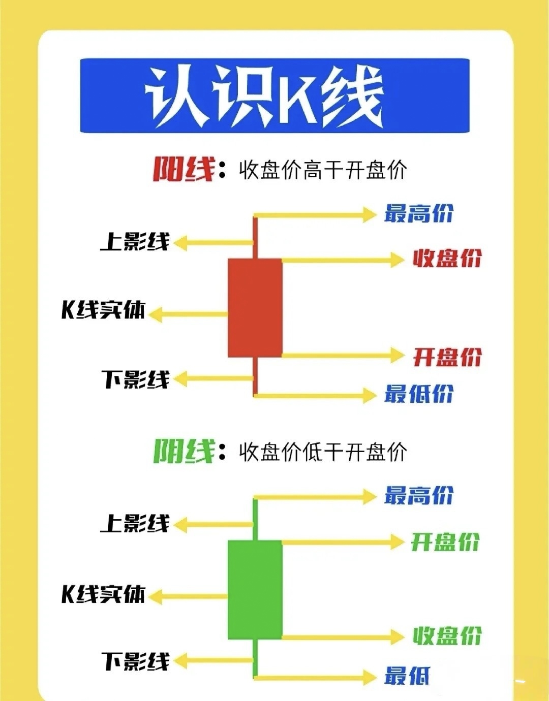 股市k线图三根线是什么意思(股市行情k线图三根线代表什么) 股市k线图三根线是什么意思(股市行情k线图三根线代表什么)