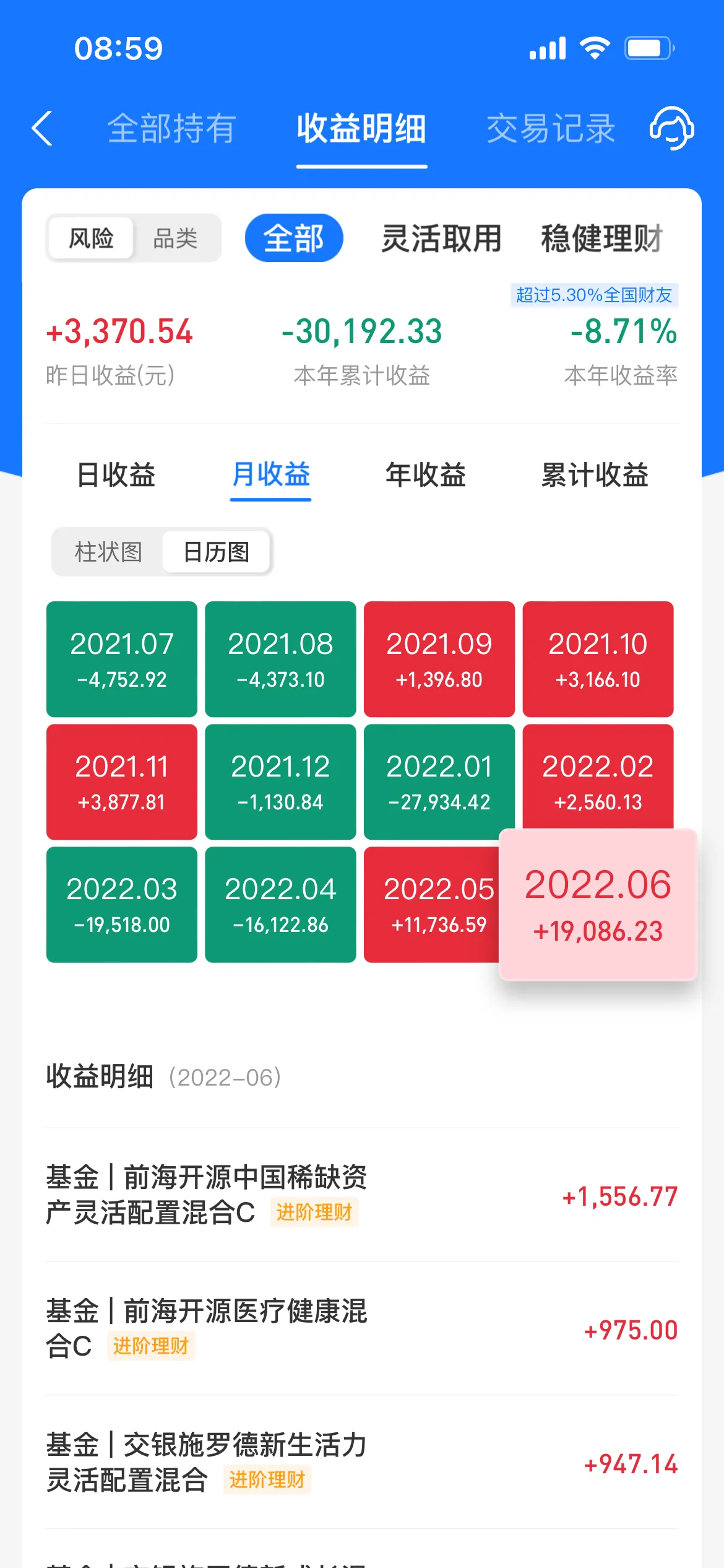 内部收益率的计算例题(内部收益率的计算例题及答案) 内部收益率的计算例题(内部收益率的计算例题及答案)