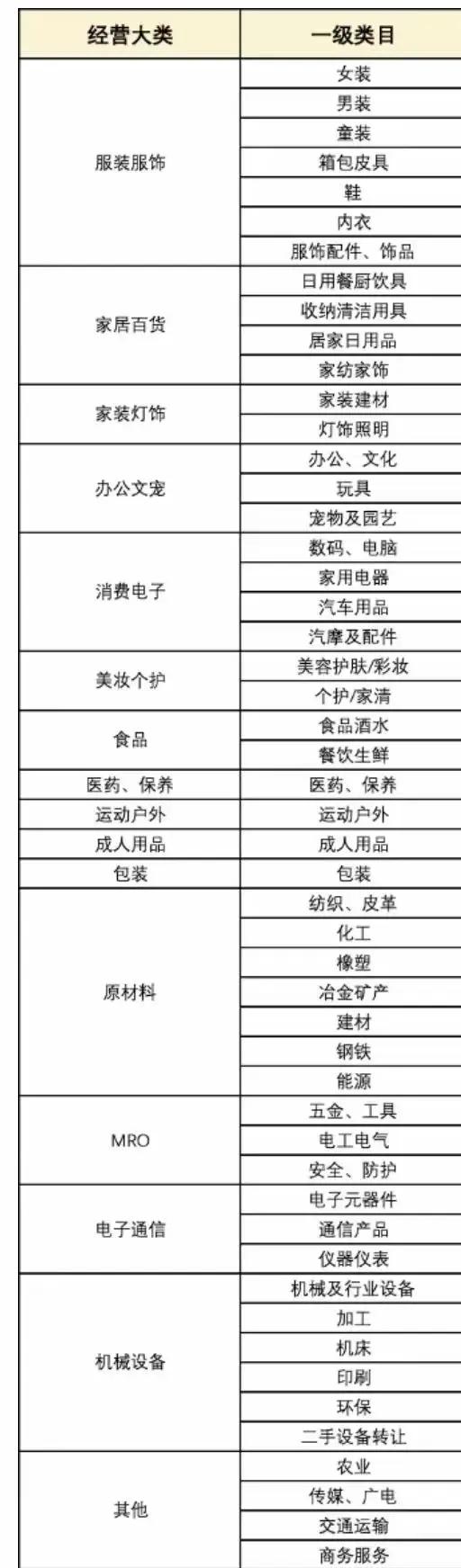 商品分类23大类表(商品分类9个产品大类)