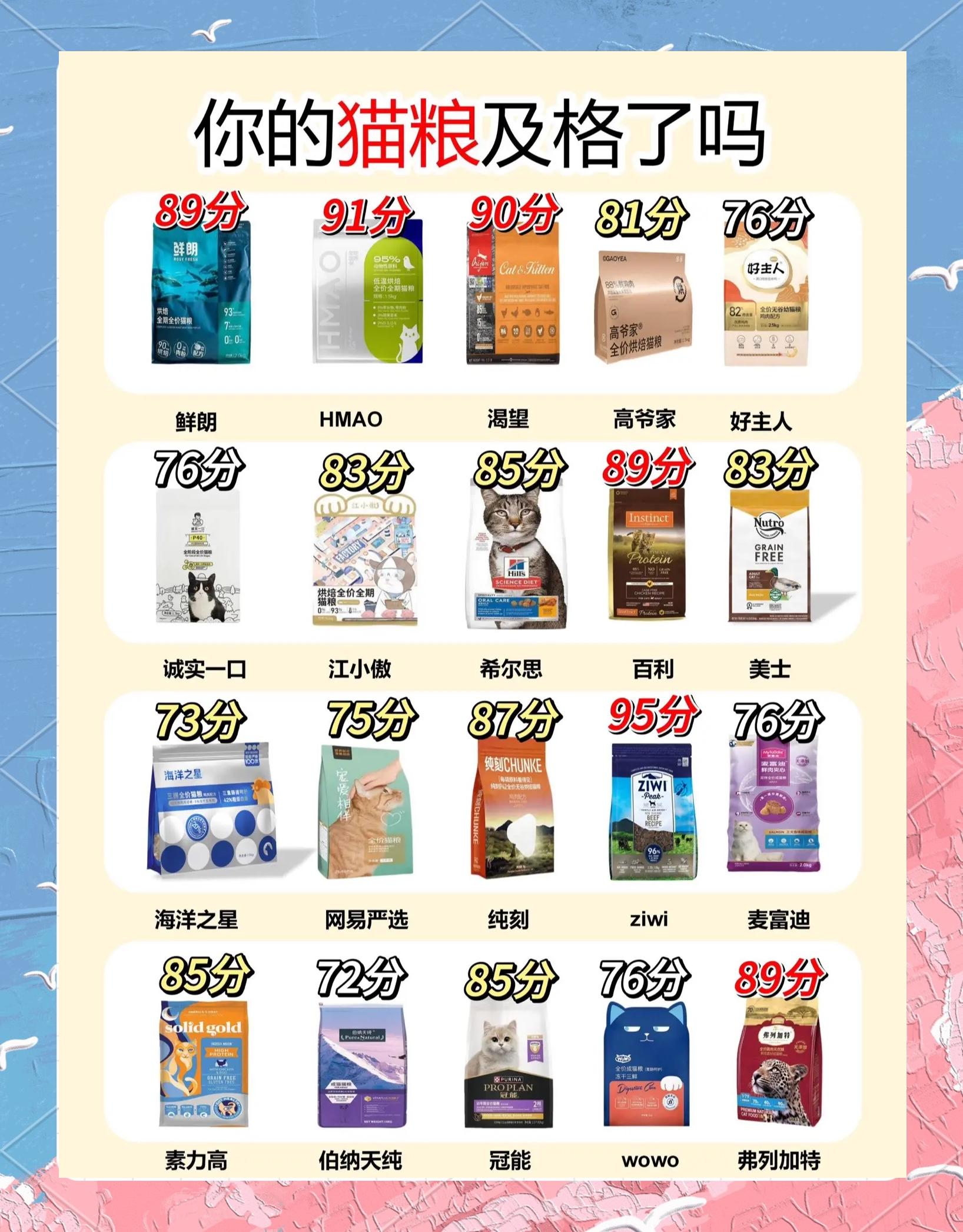 关于猫粮含有哪些成分一定不要买的信息