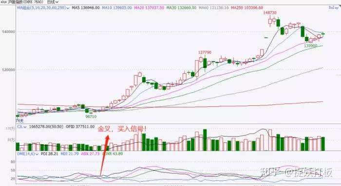 dmi指标使用的六个秘诀(dmi指标和什么指标配合使用) dmi指标使用的六个秘诀(dmi指标和什么指标配合使用)