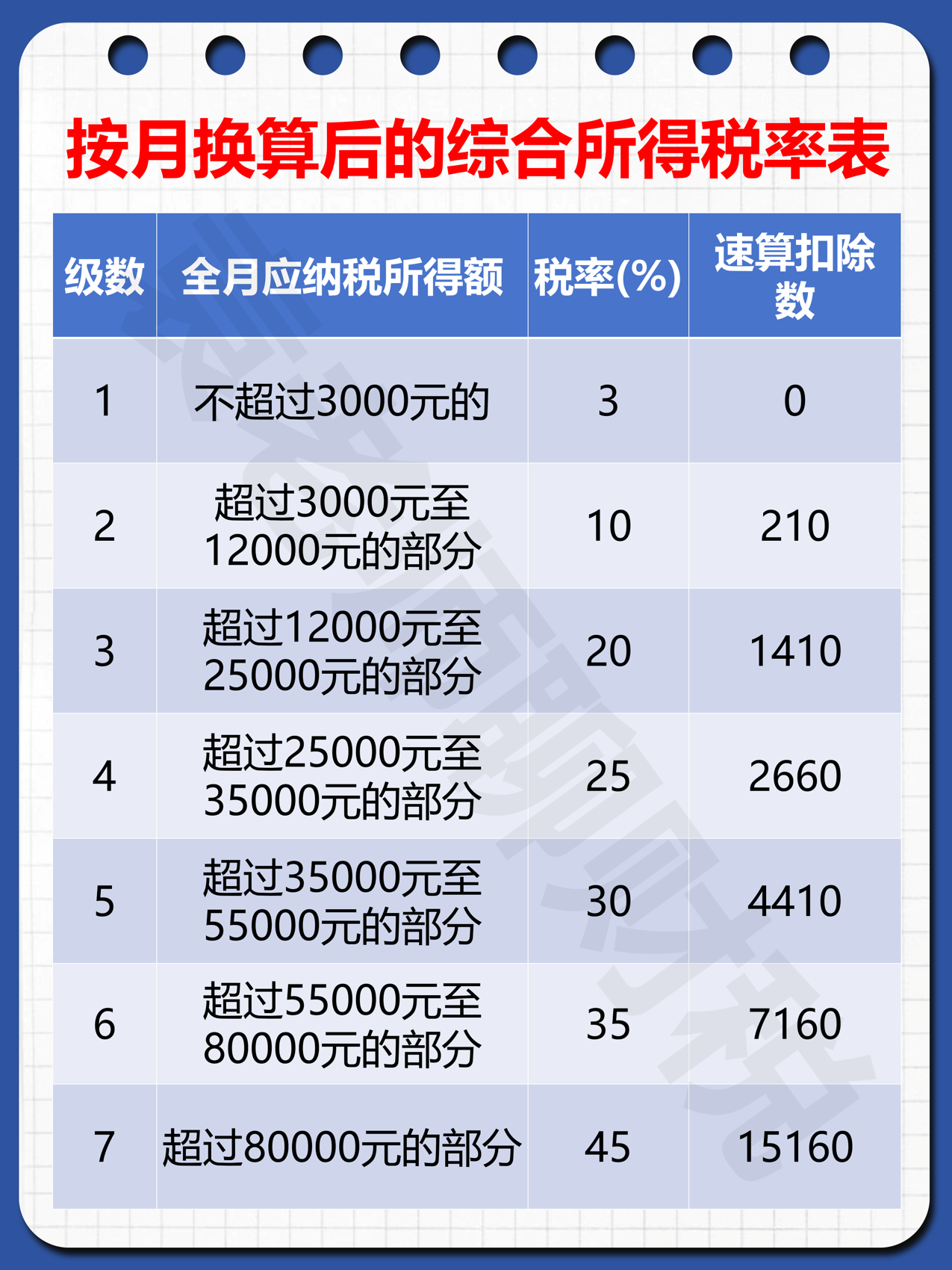 普票税率(普票税率1%怎么算) 普票税率(普票税率1%怎么算)