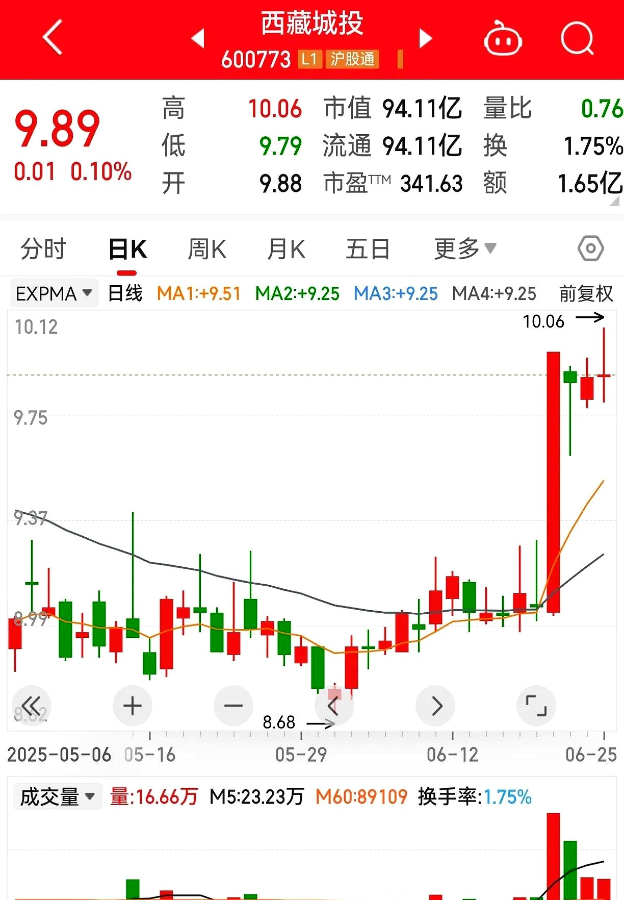 涨停是什么意思(缩量涨停是什么意思) 涨停是什么意思(缩量涨停是什么意思)