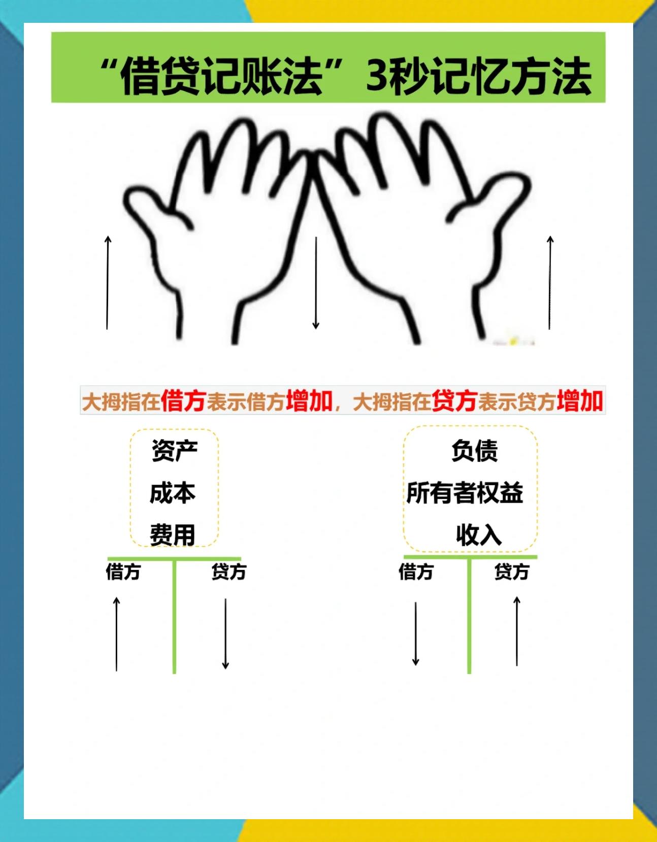 材料成本差异借贷方向(材料成本差异借贷方向哪边是正数) 材料成本差异借贷方向(材料成本差异借贷方向哪边是正数)