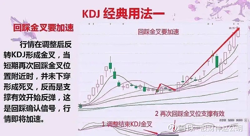 kdj指标参数(kdJ指标参数什么意思) kdj指标参数(kdJ指标参数什么意思)