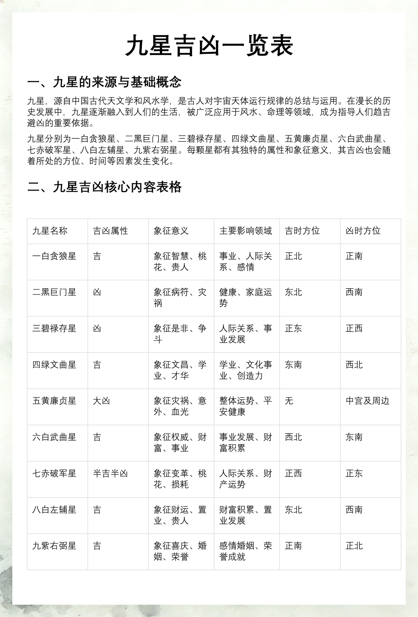 名称吉凶(看名字算命运)