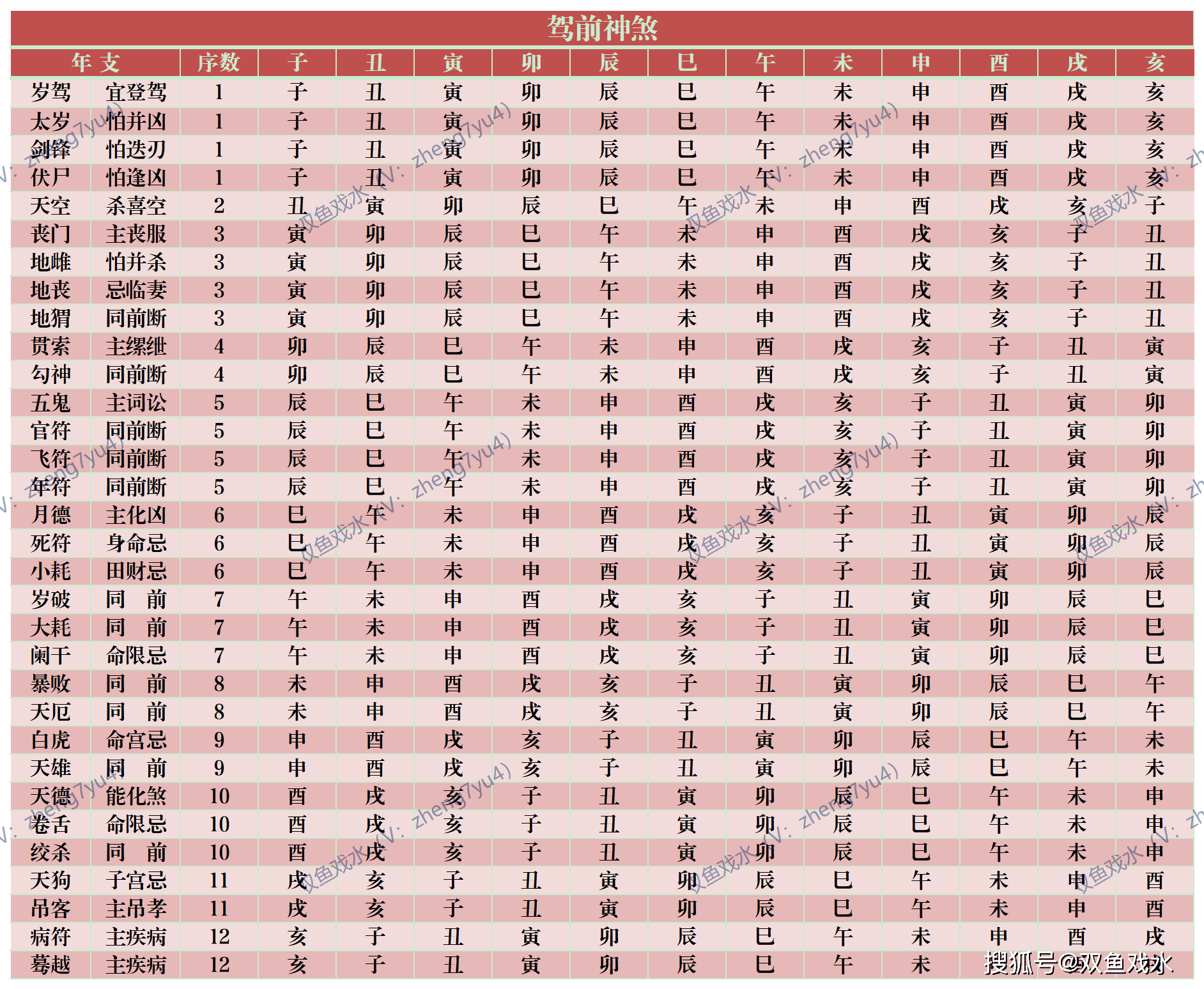 名称吉凶(看名字算命运)