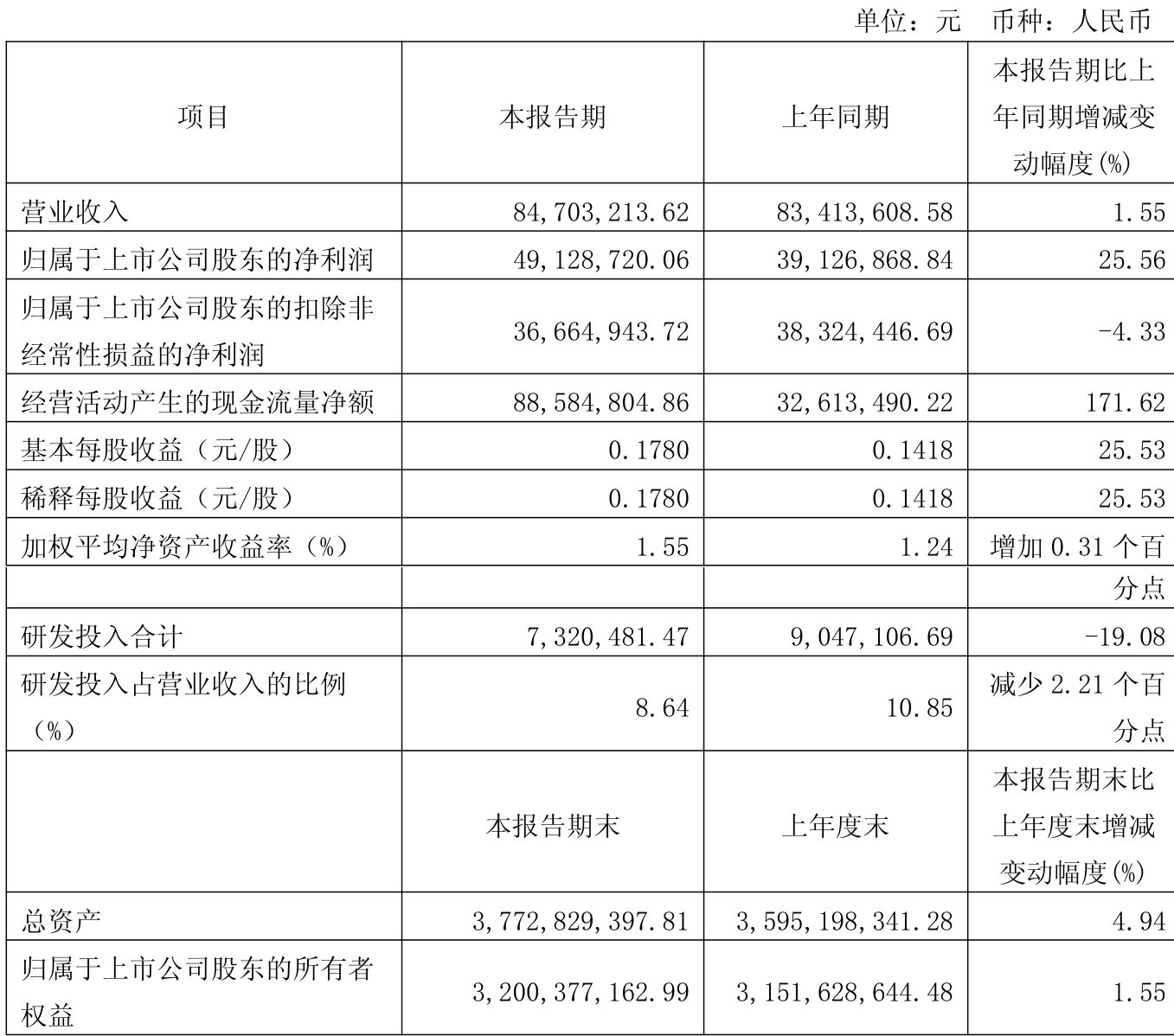 人工成本利润率(人工成本利润率是什么意思) 人工成本利润率(人工成本利润率是什么意思)