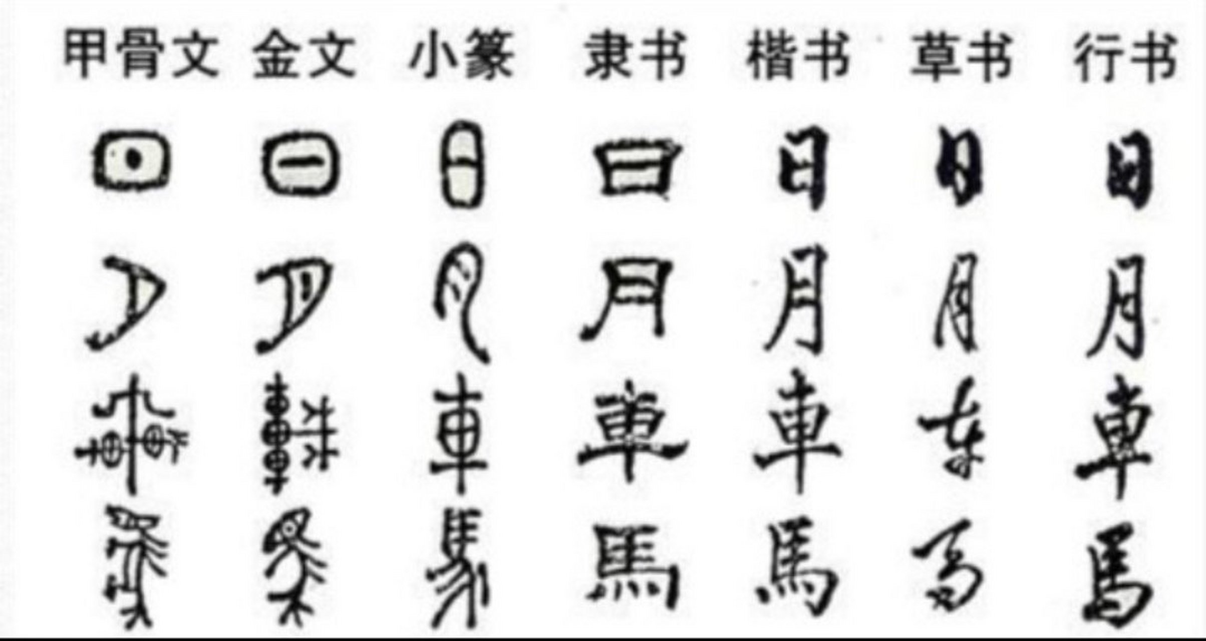 汉字演变的正确顺序(汉字演变过程的顺序排列) 汉字演变的正确顺序(汉字演变过程的顺序排列)