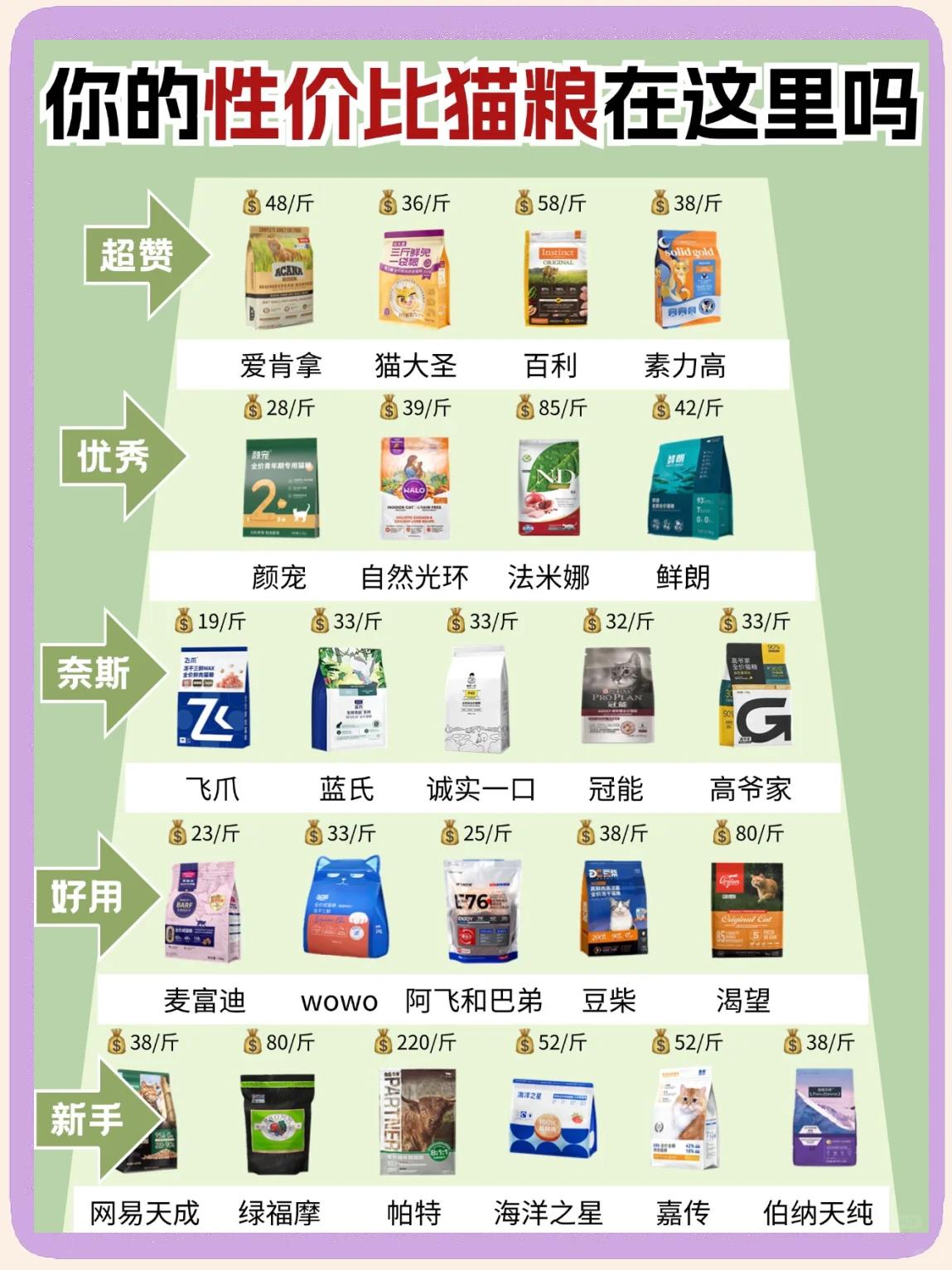 质量口碑较好的猫粮排行榜(质量口碑较好的猫粮排行榜前十名) 质量口碑较好的猫粮排行榜(质量口碑较好的猫粮排行榜前十名)