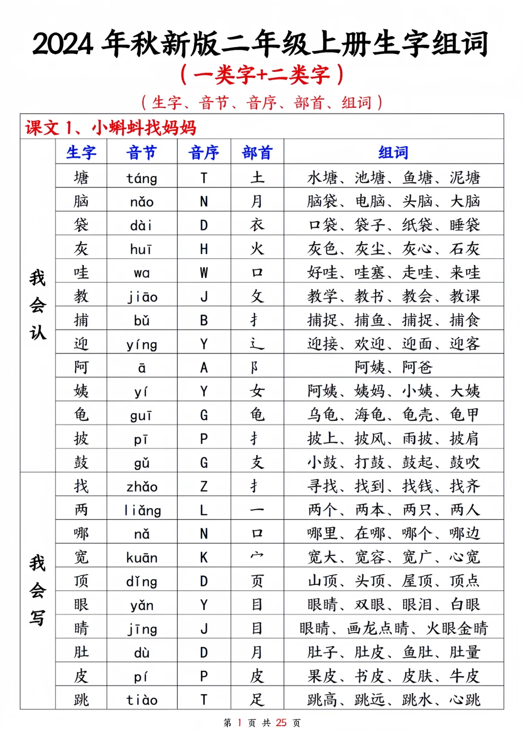衬字组词(衬字组词方法) 衬字组词(衬字组词方法)