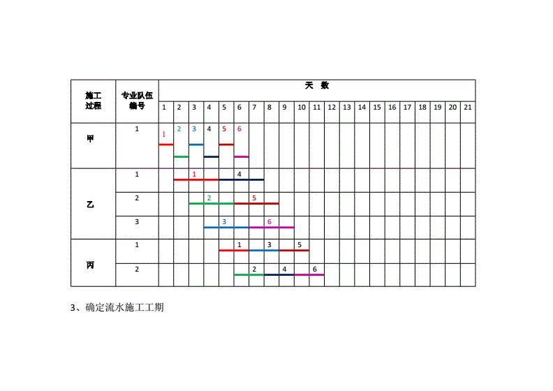 生产节拍怎么计算(生产节拍怎么计算公式) 生产节拍怎么计算(生产节拍怎么计算公式)