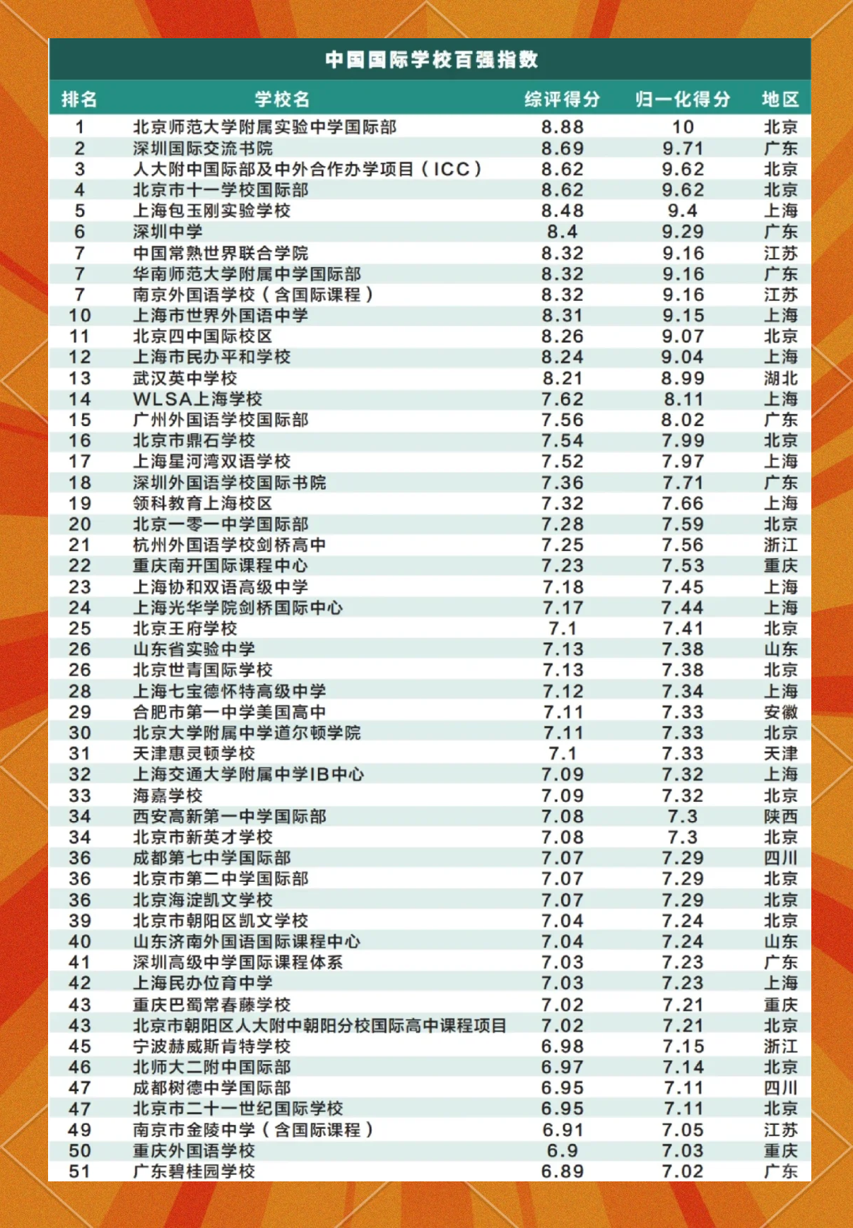 苏州私立学校排名一览表(苏州私立学校有哪些比较好的)