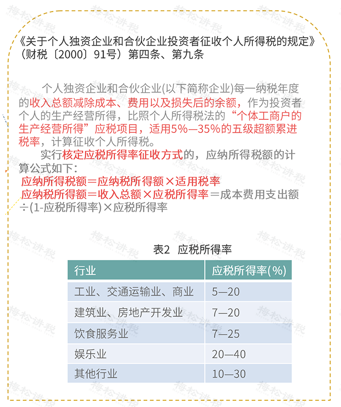 个人独资企业与合伙企业的利弊(个人独资企业与合伙企业的利弊论文) 个人独资企业与合伙企业的利弊(个人独资企业与合伙企业的利弊论文)