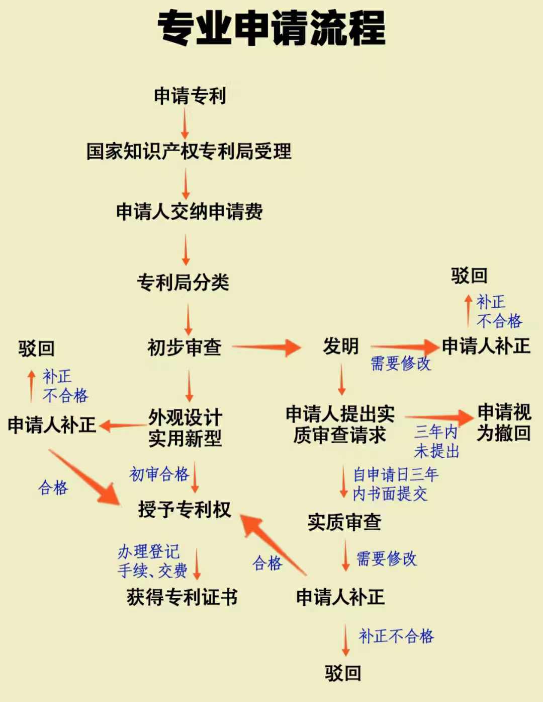 专利代理师报考条件(专利代理师报考条件是什么)