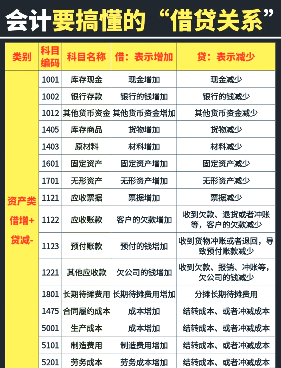 存货盘盈计入什么科目(存货盘盈计入什么科目会计分录) 存货盘盈计入什么科目(存货盘盈计入什么科目会计分录)