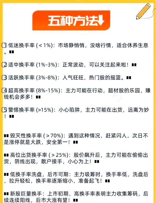 量比与换手率口诀(量比和换手率对照表)