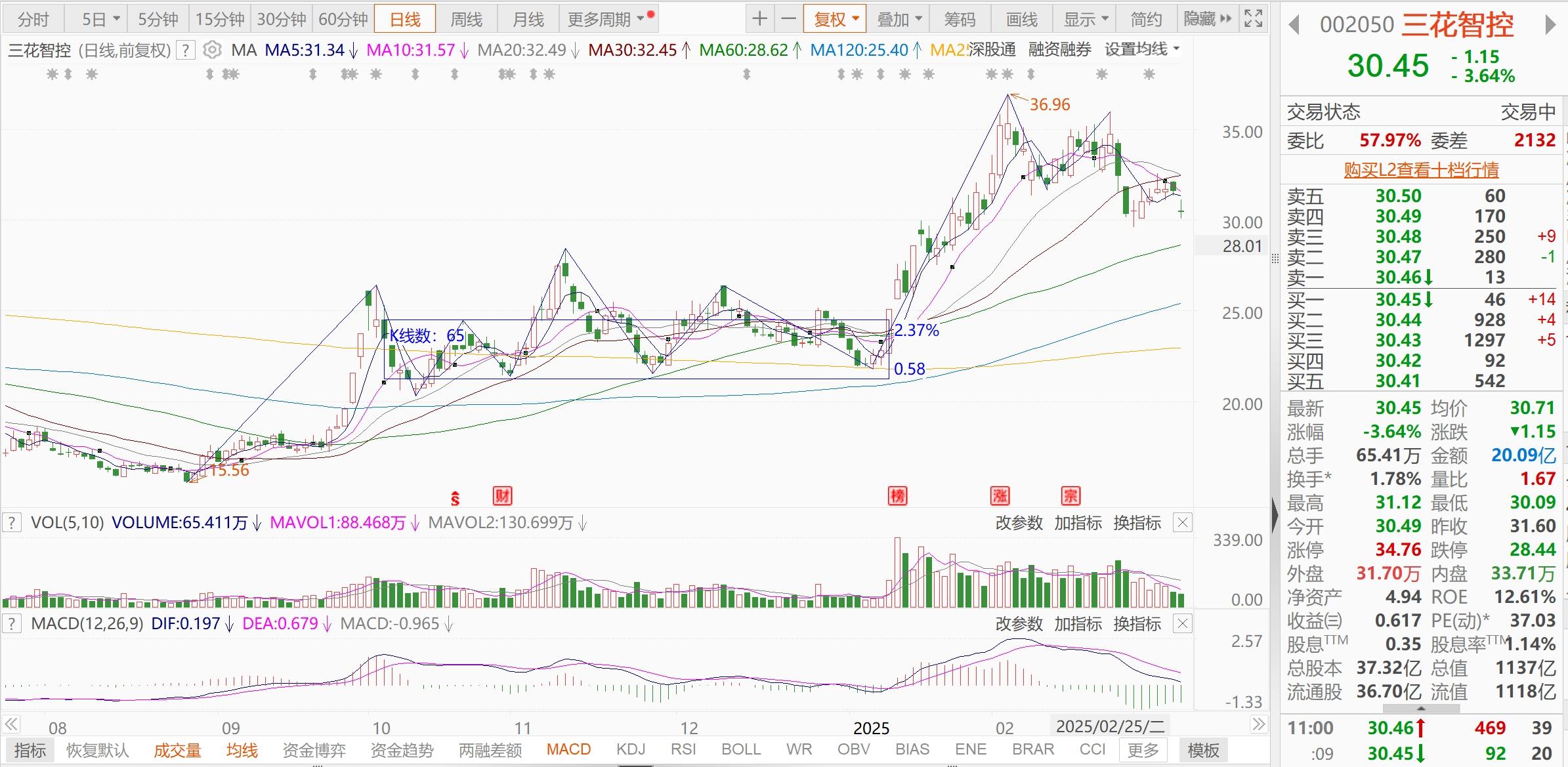 山东药玻为什么跌得这么厉害的简单介绍 山东药玻为什么跌得这么厉害的简单介绍