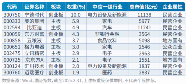 深证综合指数(深证综合指数日明细表) 深证综合指数(深证综合指数日明细表)