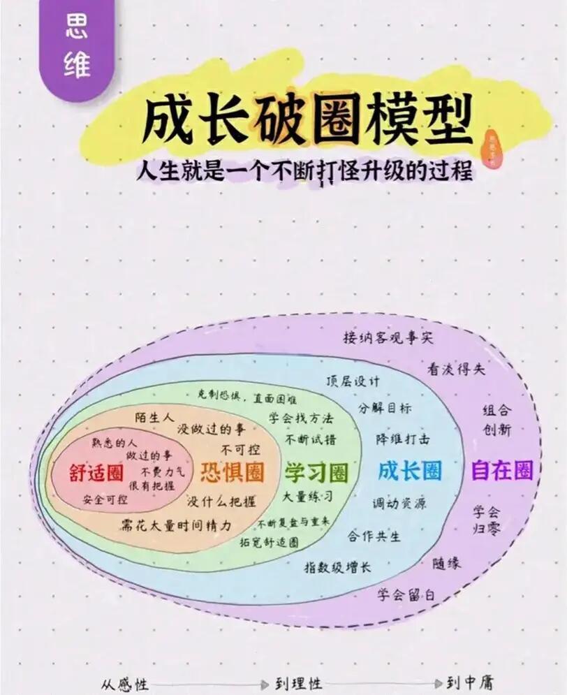 人生划分为8个阶段(人生分几个阶段每个阶段是怎么样的) 人生划分为8个阶段(人生分几个阶段每个阶段是怎么样的)