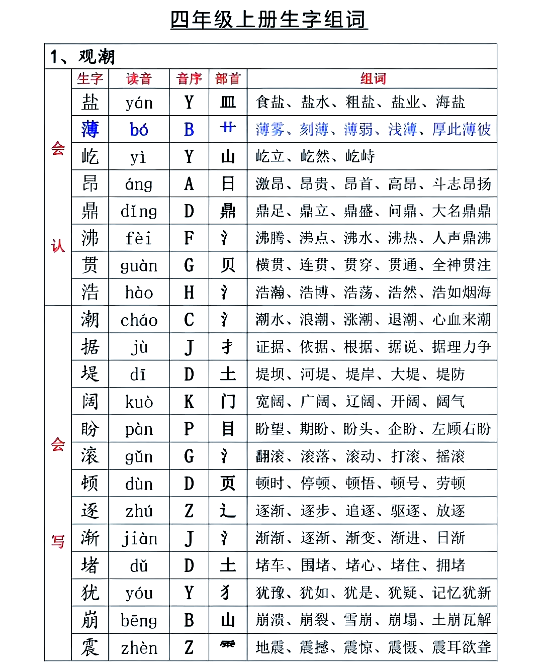 毫组词和拼音(毫组词和拼音和部首)