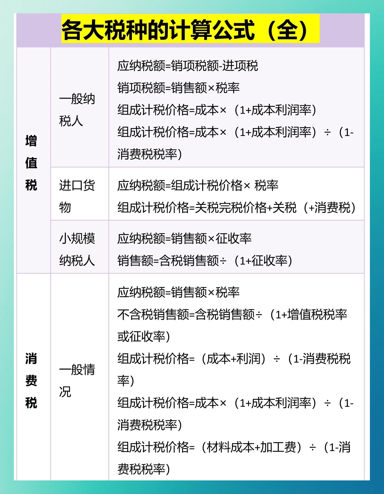 递延所得税计算公式(递延所得税费用计算方法)