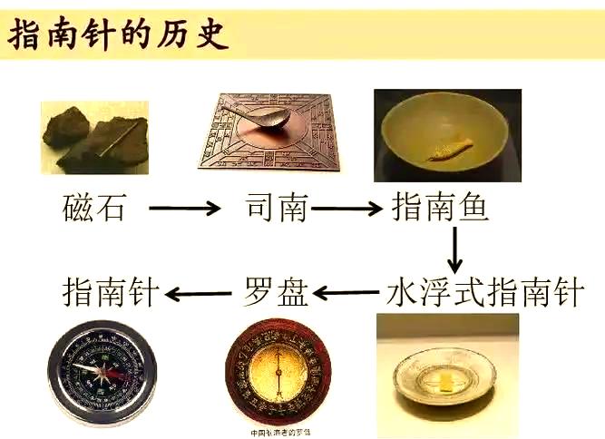指南针的原理(指南针的原理及制作方法)