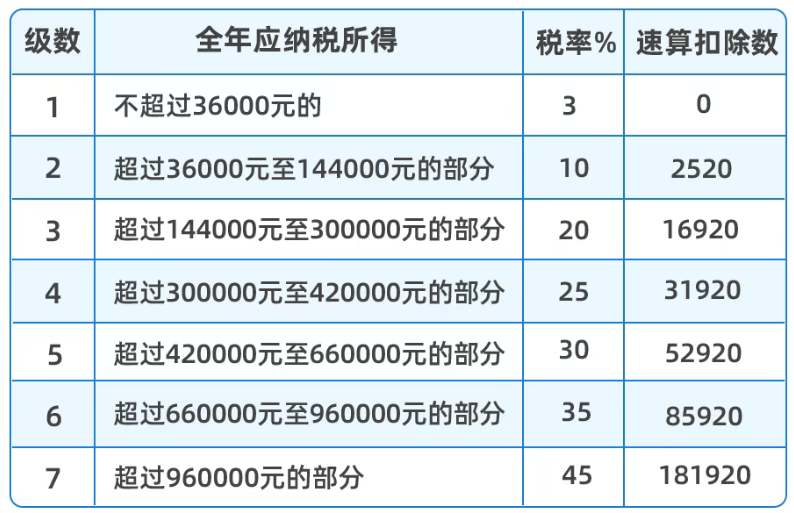 增值税附加税税率(武汉增值税附加税税率)