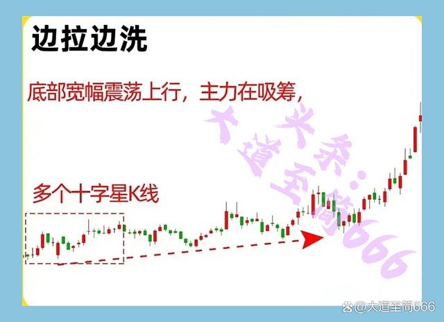 洗盘的几种典型形态(主力洗盘的16种手法) 洗盘的几种典型形态(主力洗盘的16种手法)