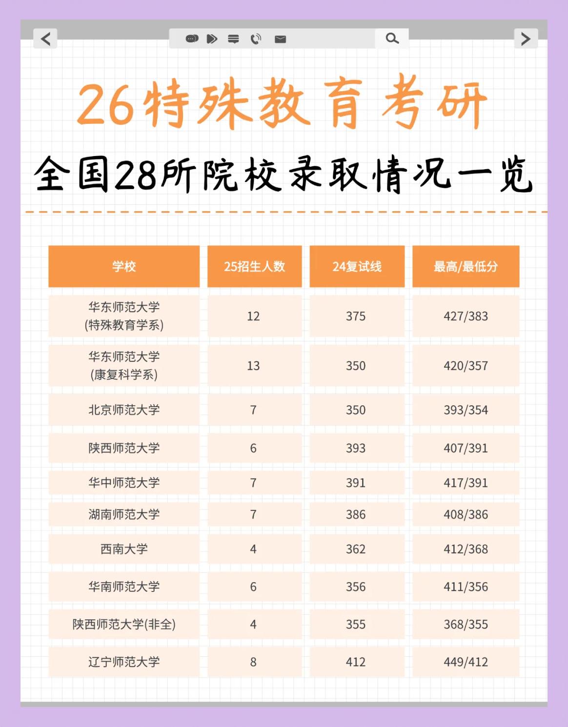 教育费附加税率(增值税教育费附加税率) 教育费附加税率(增值税教育费附加税率)