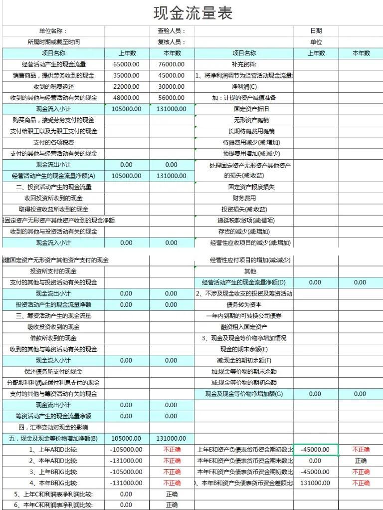 资金周转率计算公式(资金周转率计算公式详解)