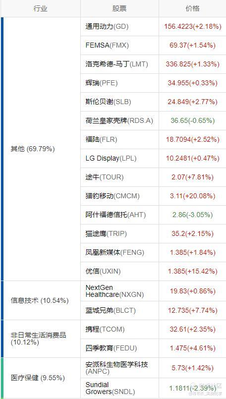 买美股开户需要什么条件(买美股开户需要什么条件才能开户)