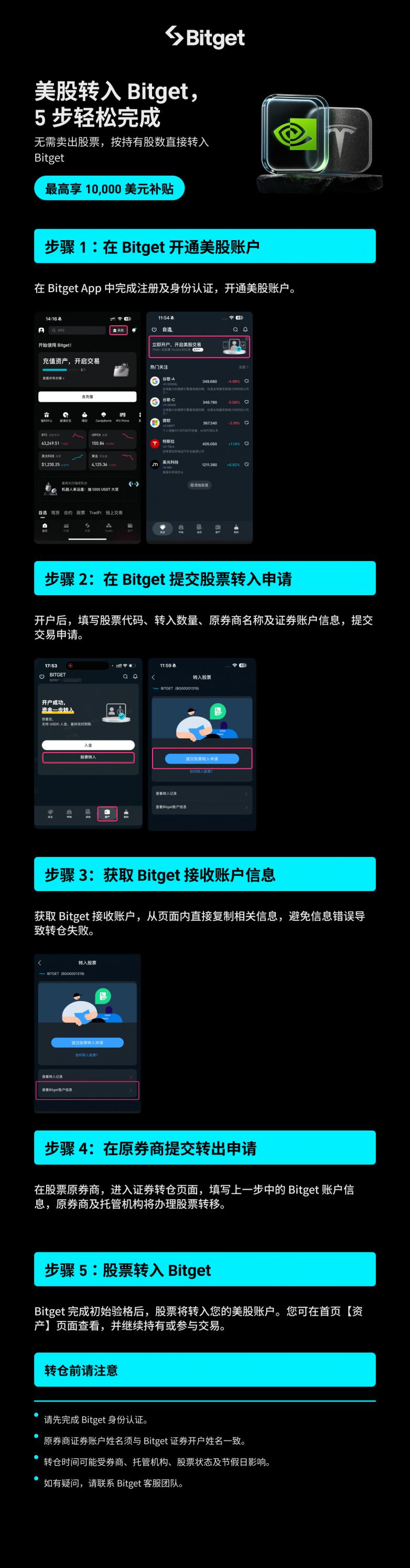 买美股开户需要什么条件(买美股开户需要什么条件才能开户) 买美股开户需要什么条件(买美股开户需要什么条件才能开户)