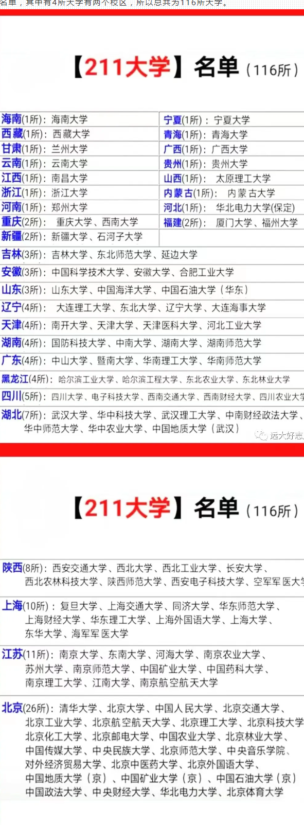 末流211大学名单最后20名(末流211大学有哪些除了特偏的地区) 末流211大学名单最后20名(末流211大学有哪些除了特偏的地区)