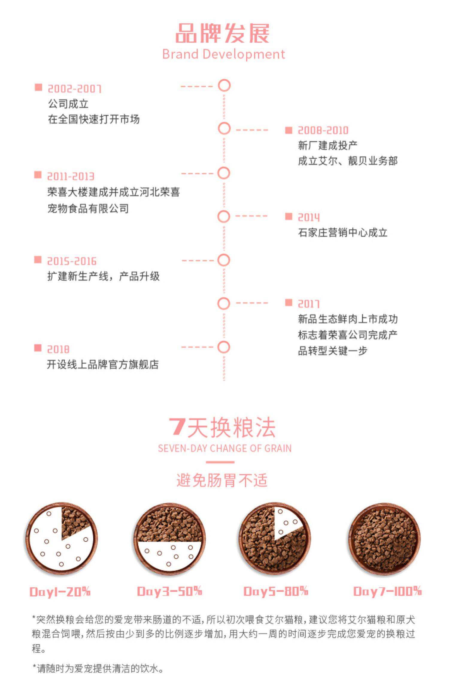一只猫一个月吃多少斤粮(1只猫一个月要吃多少斤猫粮)