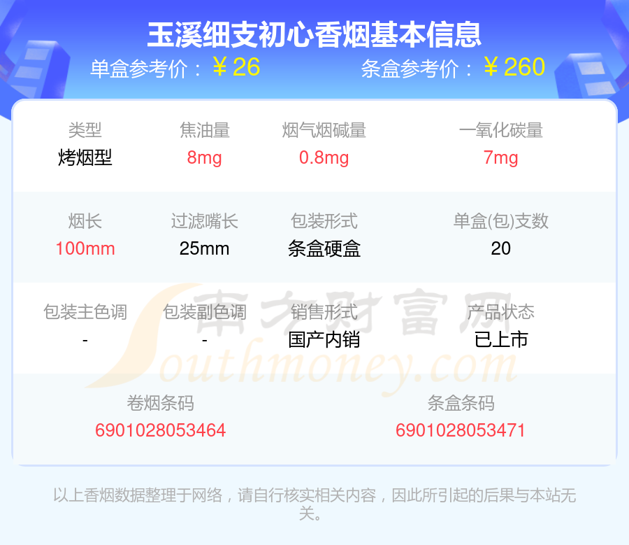 玉溪品牌创建于哪年(玉溪品牌创建于哪年代)