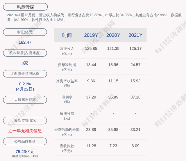 每股股利(每股股利在财务报表中哪个位置) 每股股利(每股股利在财务报表中哪个位置)