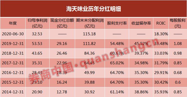 每股股利(每股股利在财务报表中哪个位置) 每股股利(每股股利在财务报表中哪个位置)