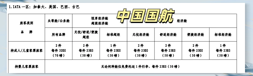飞机托运行李的费用怎么计算(坐飞机无免费托运行李什么意思)
