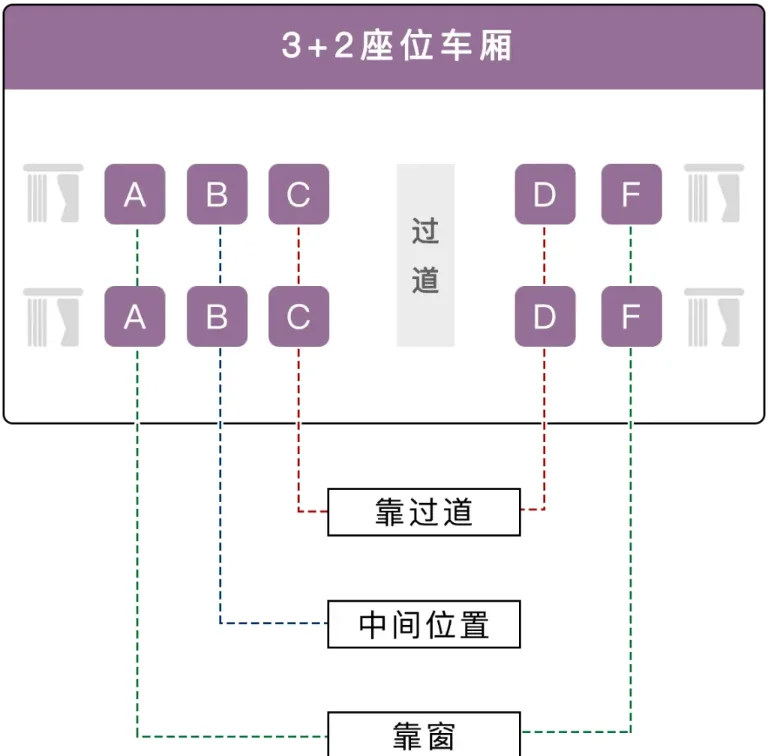第一次坐高铁怎么找座位(新手第一次坐高铁怎么找座位)