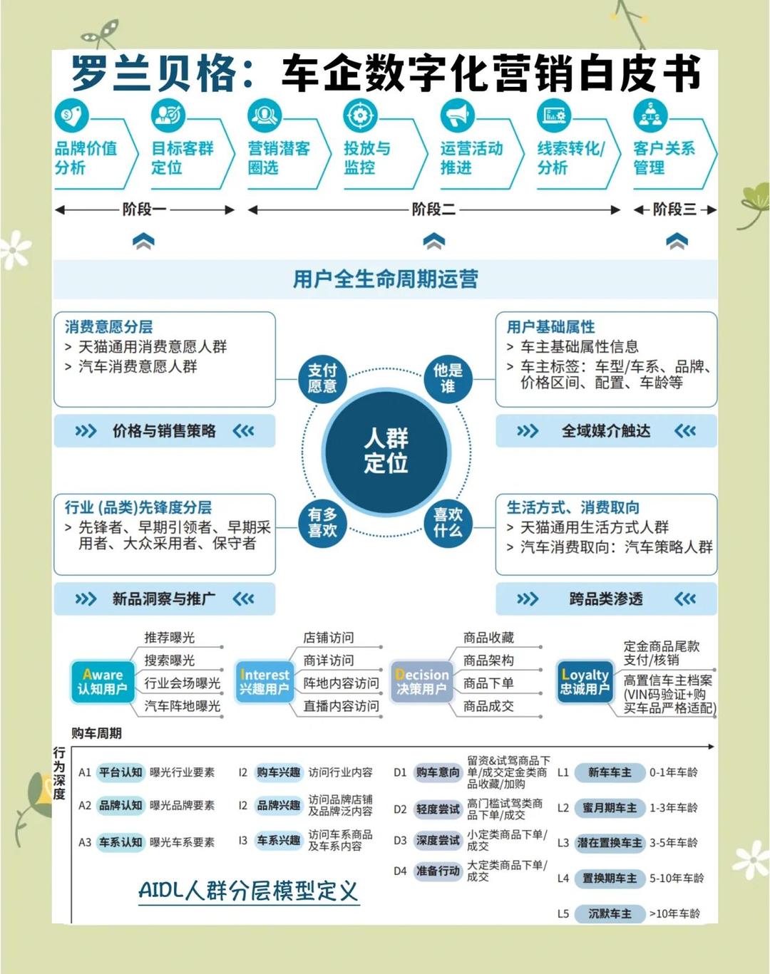 行业生命周期的四个阶段(行业生命周期四个阶段哪个最长)