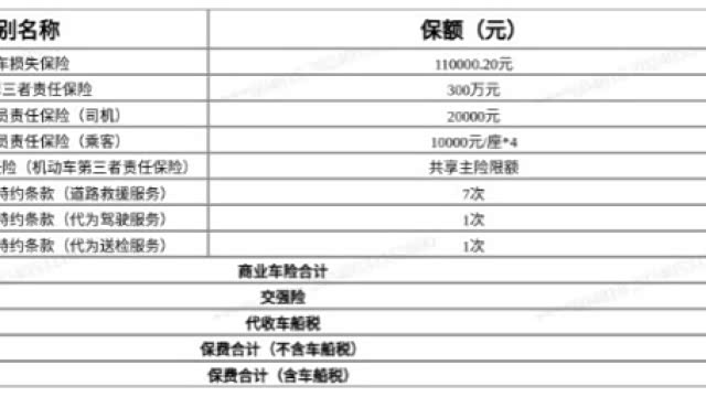 交强险和车船税一共多少钱(七座交强险和车船税一共多少钱)