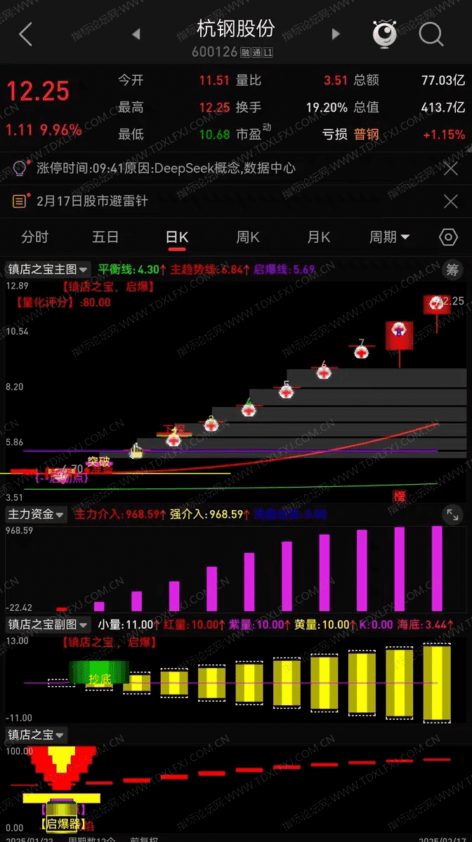 指标公式(麒麟指标公式) 指标公式(麒麟指标公式)
