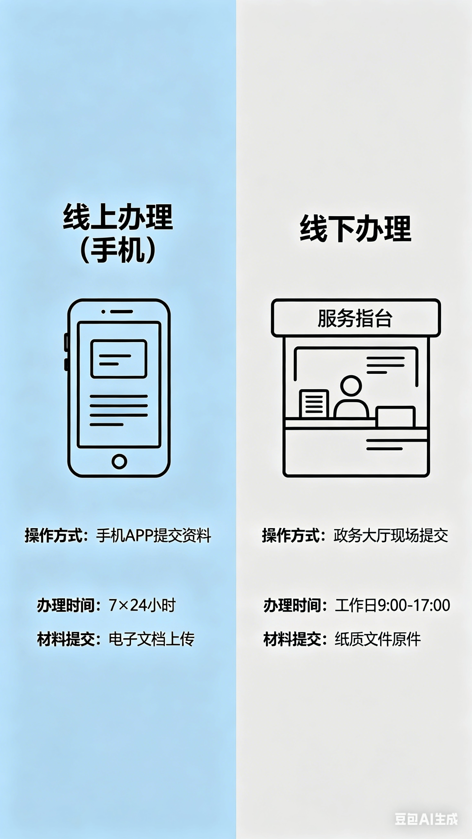 网上注销营业执照的步骤和流程(网上注销营业执照的步骤和流程图) 网上注销营业执照的步骤和流程(网上注销营业执照的步骤和流程图)