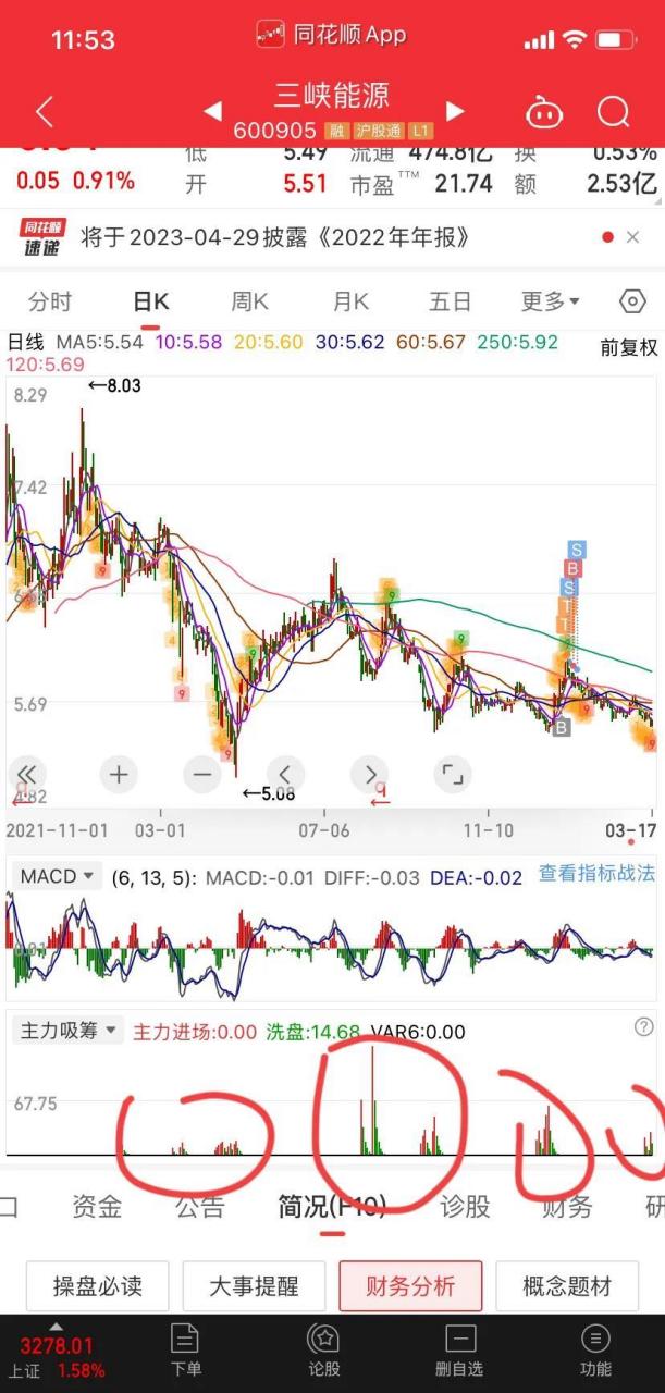 市盈率低说明什么(市盈率低有什么好处)