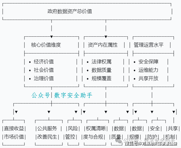 资产结构分析怎么分析(资产结构分析怎么分析比较好) 资产结构分析怎么分析(资产结构分析怎么分析比较好)