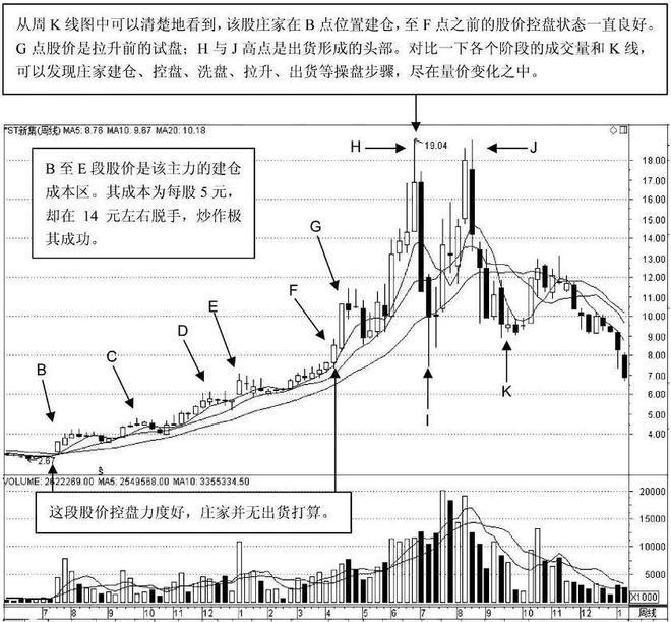 筹码分布图(筹码分布图怎么看)