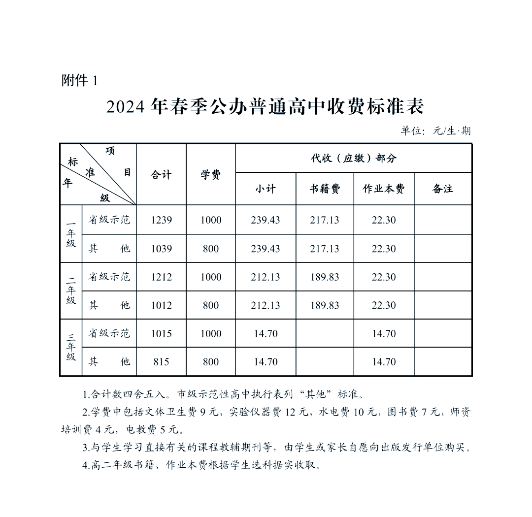 教育经费的计提比例(教育经费计提会计分录)