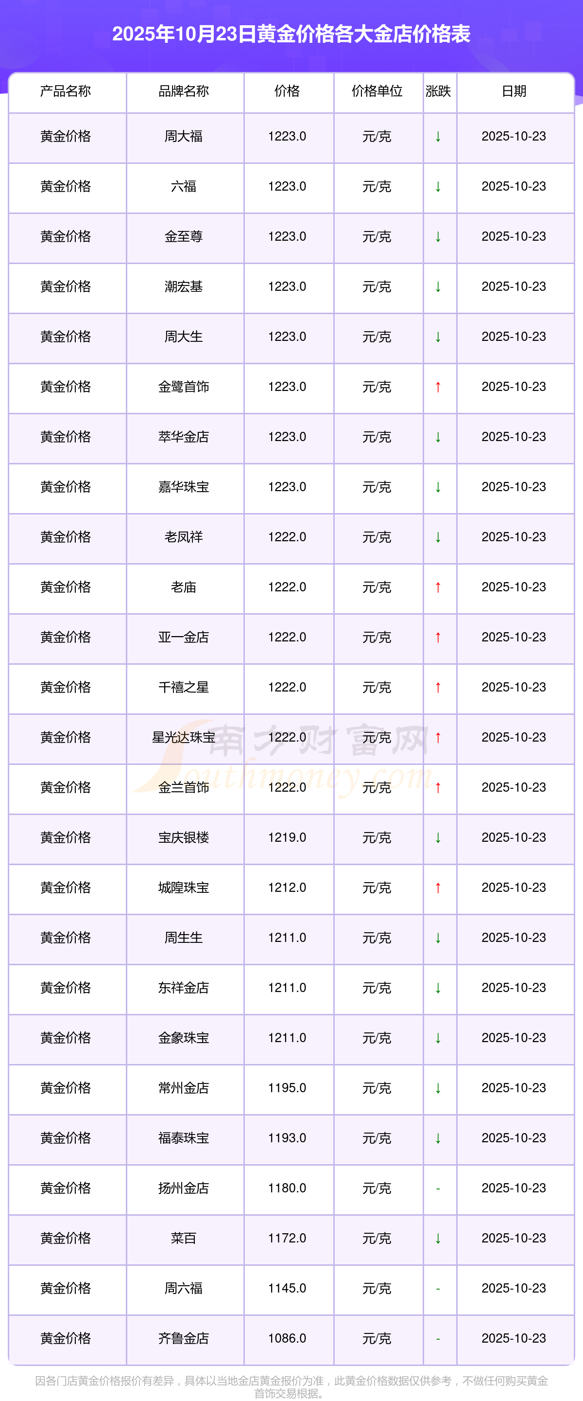 中国黄金的金价为什么比别人低(中国黄金为什么金价比其他家建议)