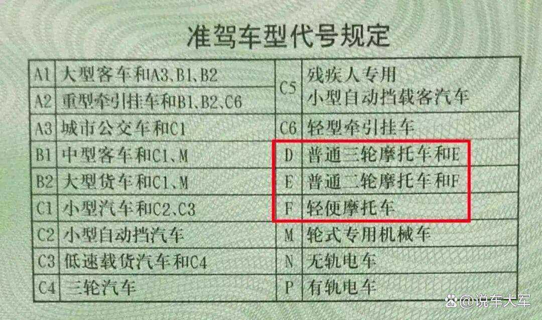 c6驾驶证的准驾车型?(c6驾照什么时候开始执行) c6驾驶证的准驾车型?(c6驾照什么时候开始执行)